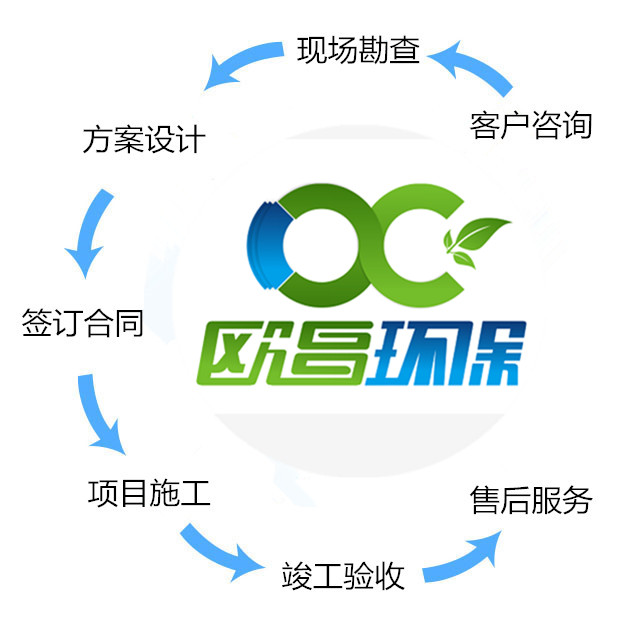 来谈谈各种车间降温方法的效果如何