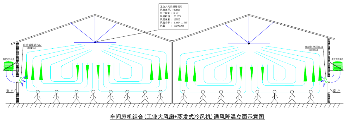 厂房车间通风降温解决方案